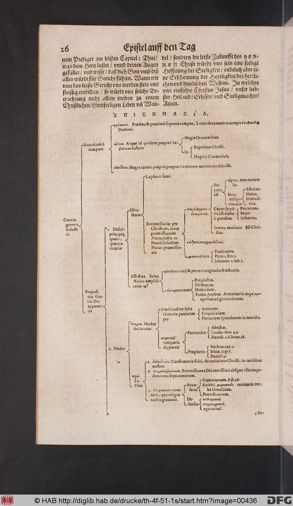 http://diglib.hab.de/drucke/th-4f-51-1s/00436.jpg