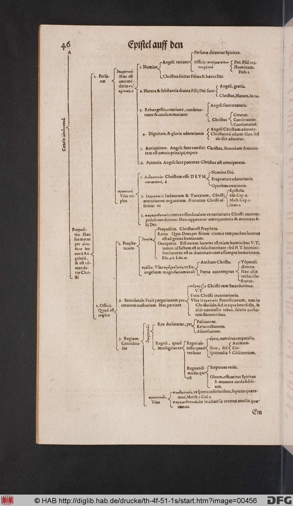 http://diglib.hab.de/drucke/th-4f-51-1s/00456.jpg