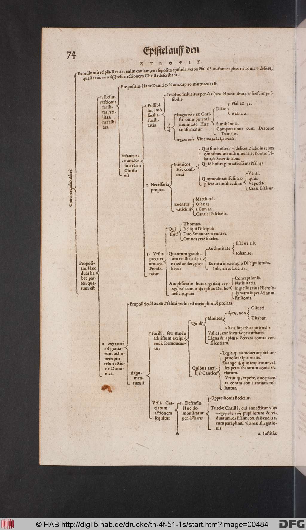 http://diglib.hab.de/drucke/th-4f-51-1s/00484.jpg