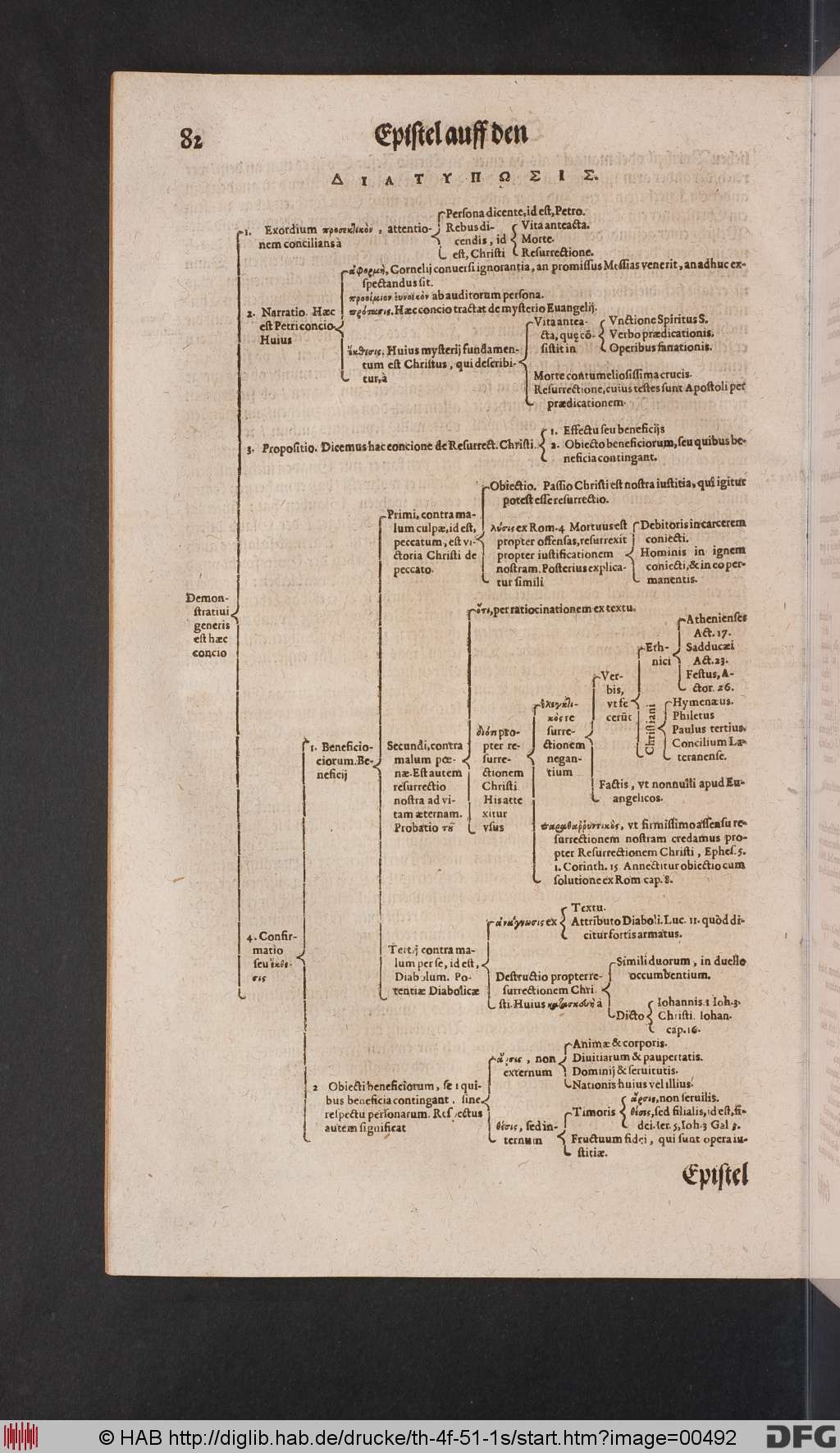 http://diglib.hab.de/drucke/th-4f-51-1s/00492.jpg