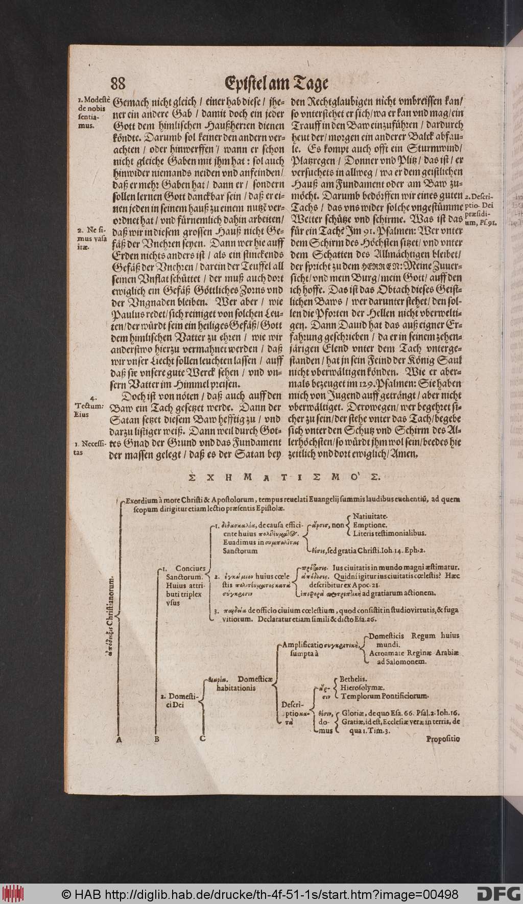 http://diglib.hab.de/drucke/th-4f-51-1s/00498.jpg
