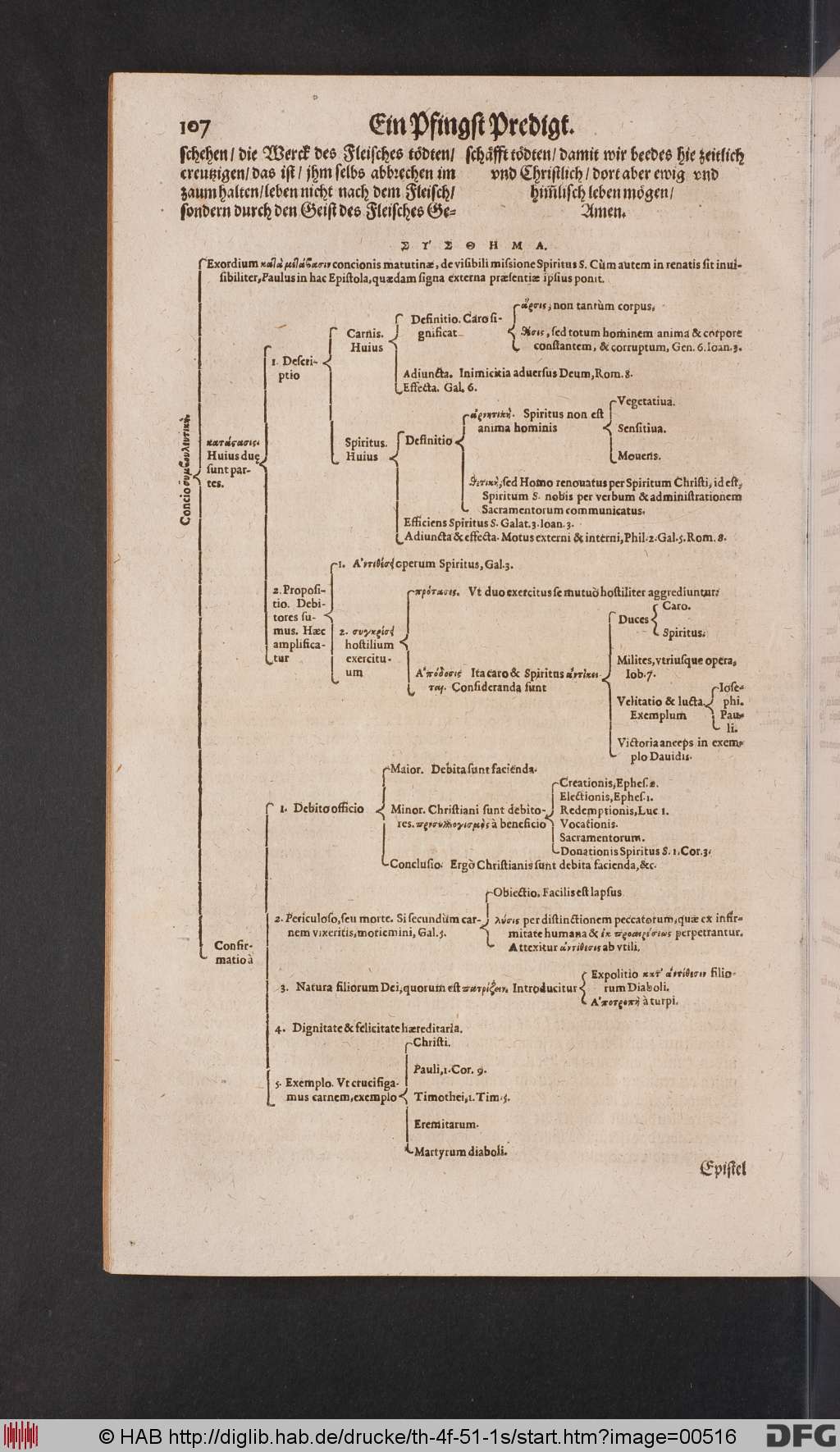 http://diglib.hab.de/drucke/th-4f-51-1s/00516.jpg