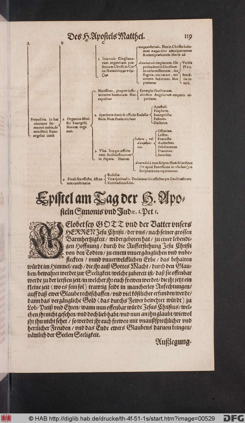 http://diglib.hab.de/drucke/th-4f-51-1s/00529.jpg