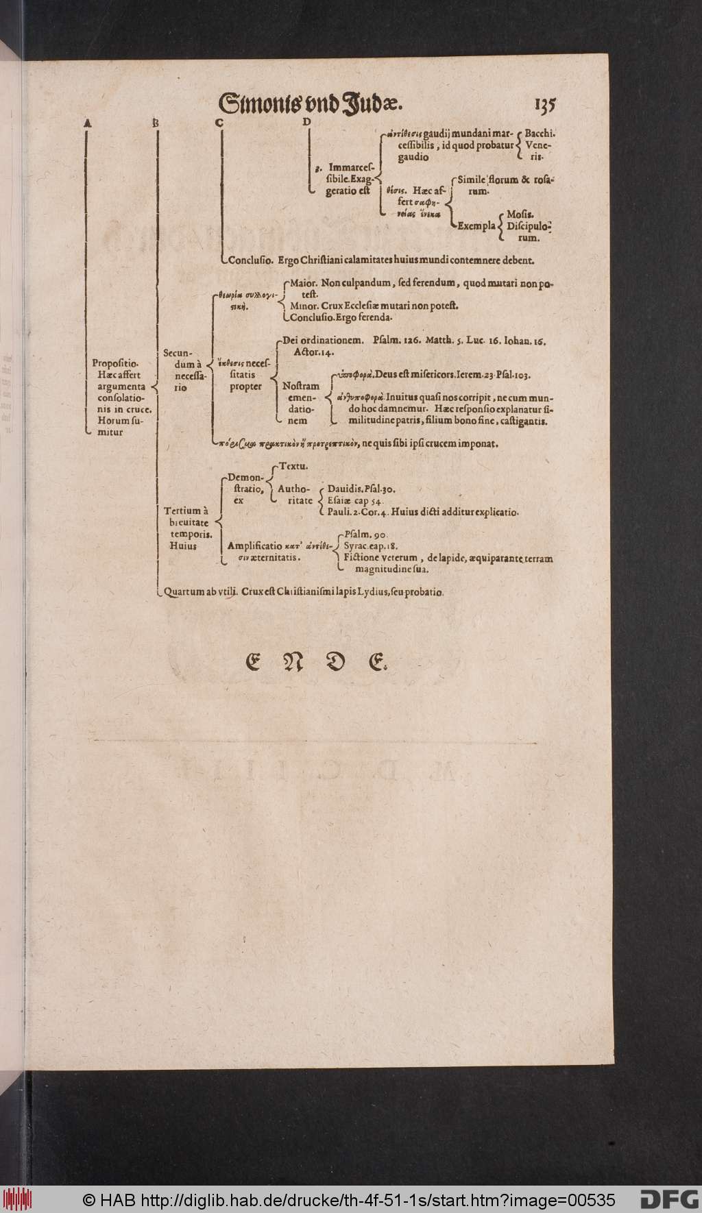 http://diglib.hab.de/drucke/th-4f-51-1s/00535.jpg