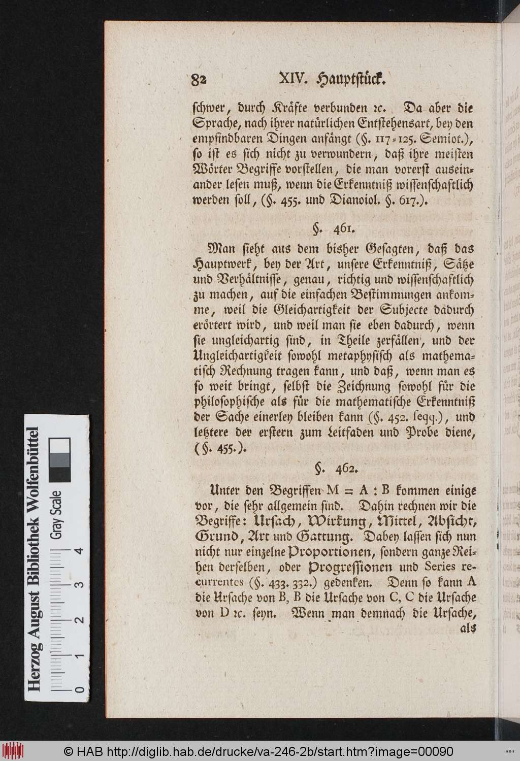 http://diglib.hab.de/drucke/va-246-2b/00090.jpg