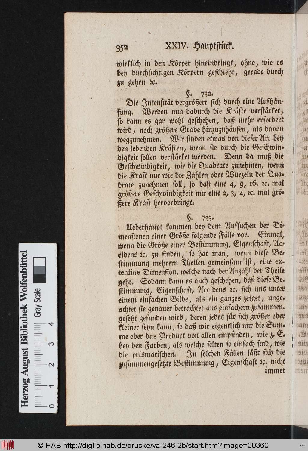 http://diglib.hab.de/drucke/va-246-2b/00360.jpg