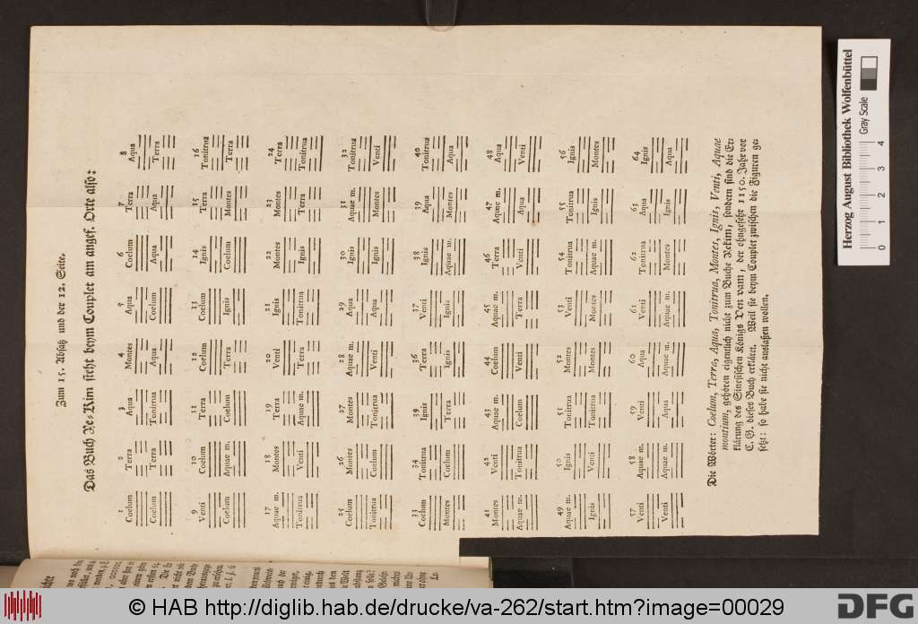 http://diglib.hab.de/drucke/va-262/00029.jpg