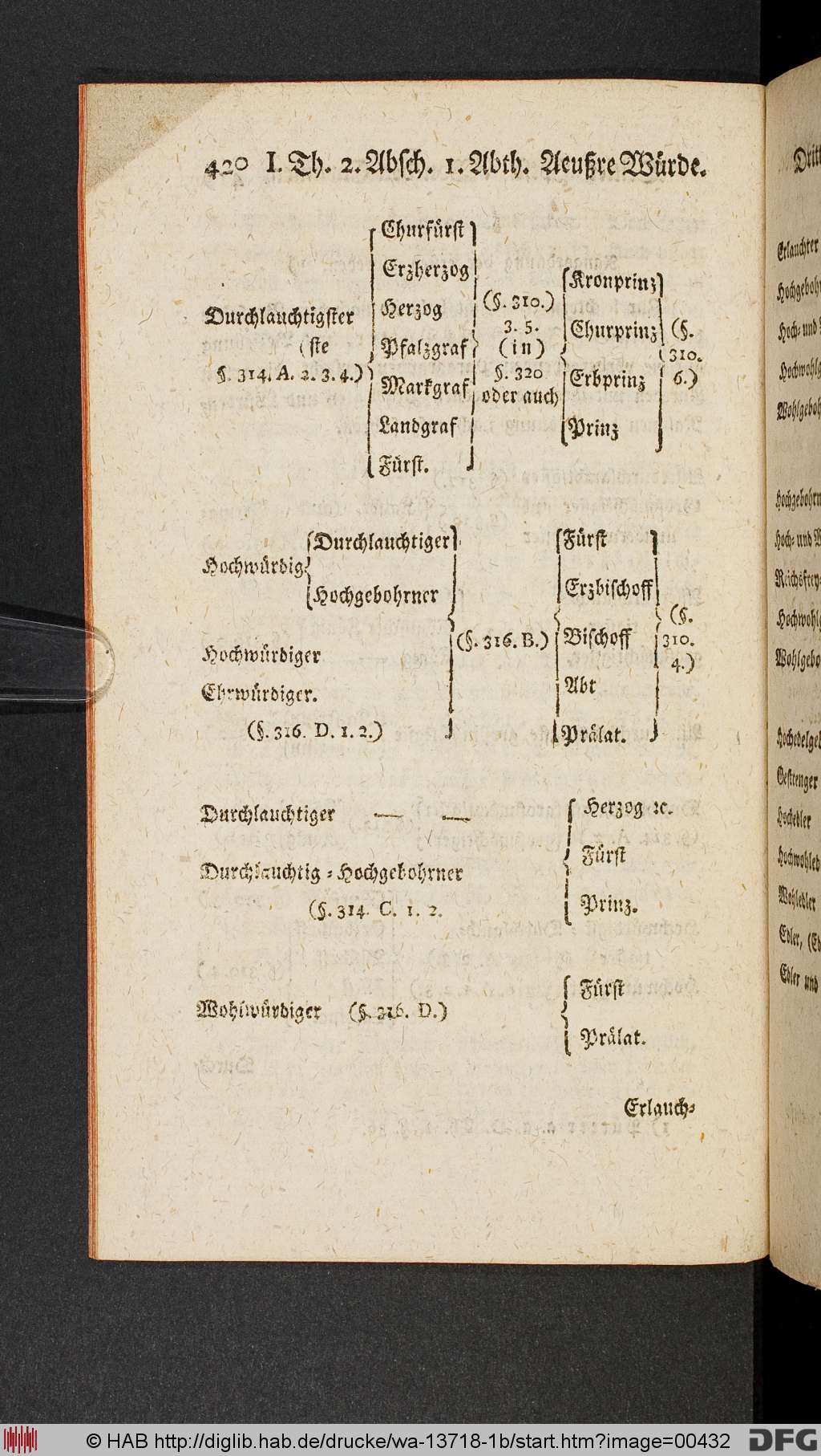 http://diglib.hab.de/drucke/wa-13718-1b/00432.jpg