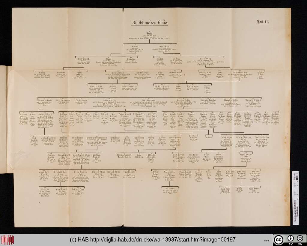 http://diglib.hab.de/drucke/wa-13937/00197.jpg