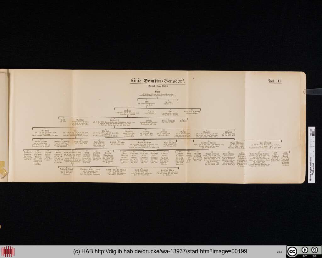 http://diglib.hab.de/drucke/wa-13937/00199.jpg
