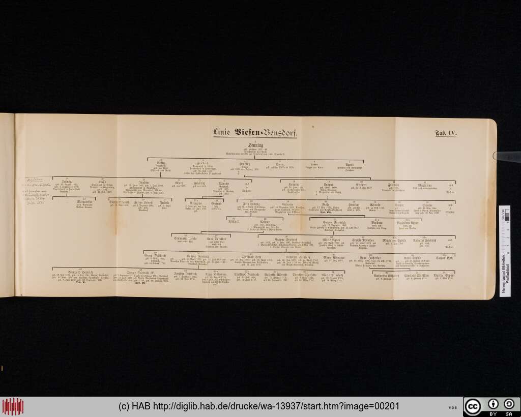 http://diglib.hab.de/drucke/wa-13937/00201.jpg