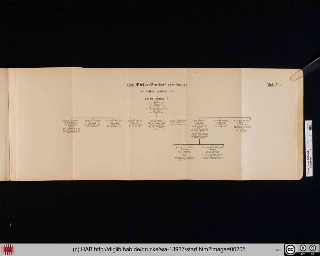 http://diglib.hab.de/drucke/wa-13937/00205.jpg