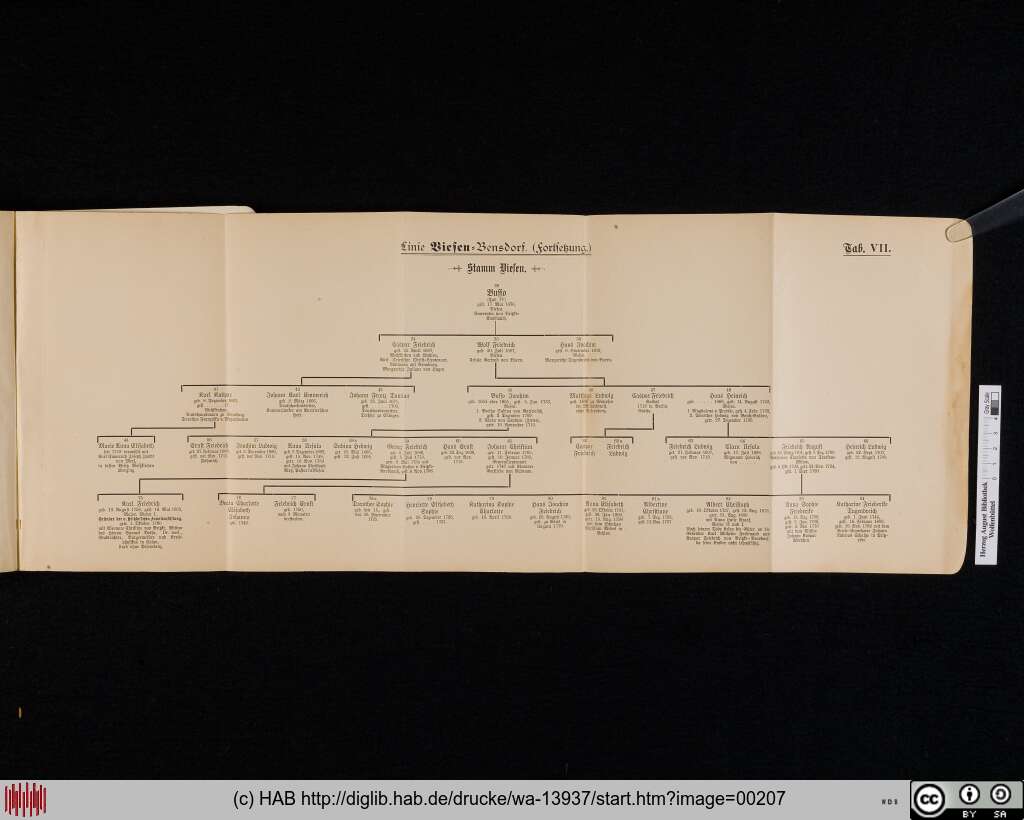 http://diglib.hab.de/drucke/wa-13937/00207.jpg