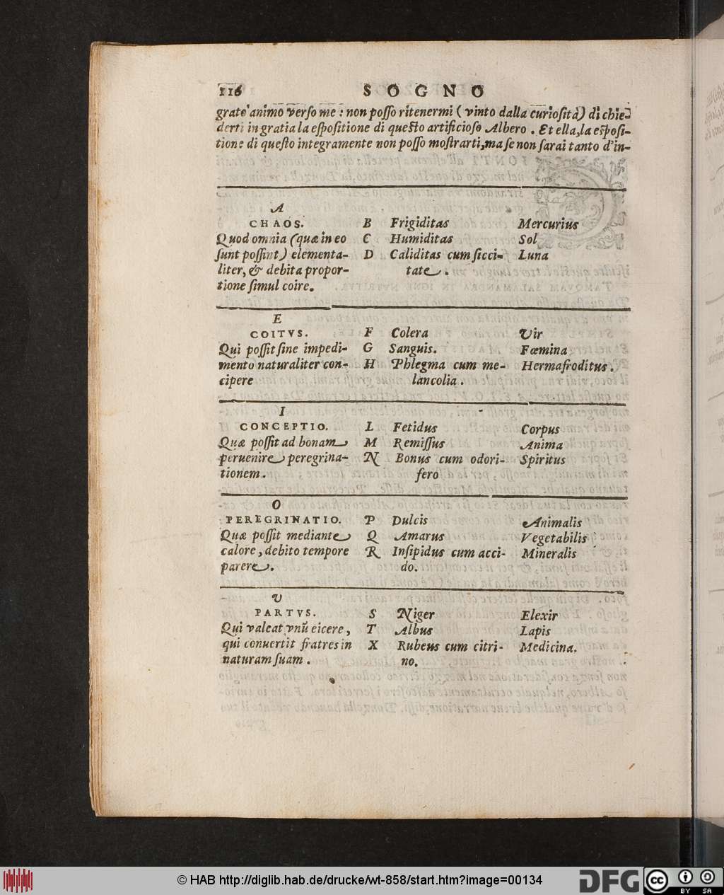 http://diglib.hab.de/drucke/wt-858/00134.jpg