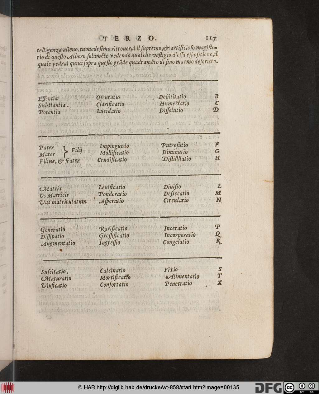 http://diglib.hab.de/drucke/wt-858/00135.jpg