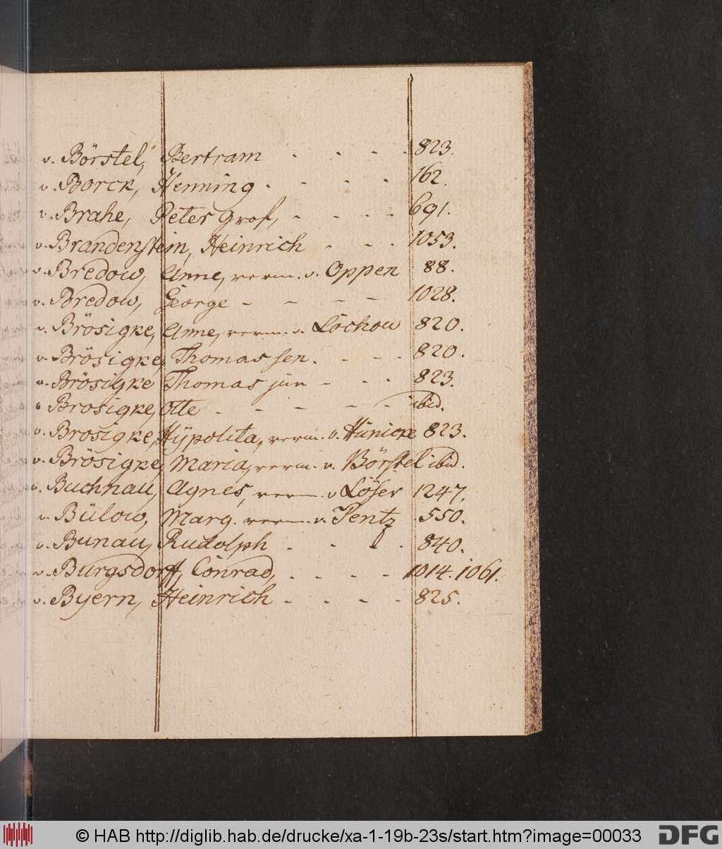 http://diglib.hab.de/drucke/xa-1-19b-23s/00033.jpg