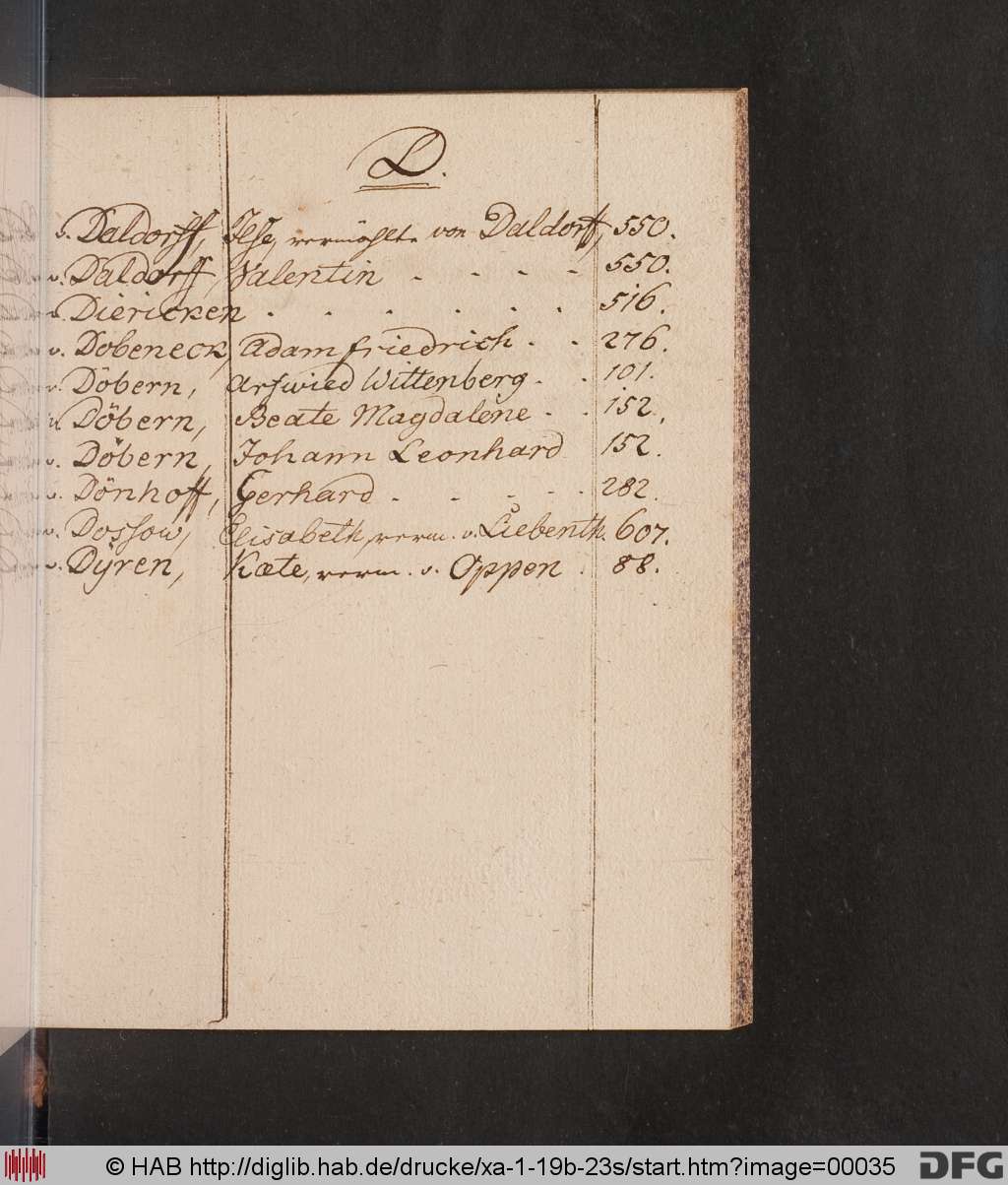 http://diglib.hab.de/drucke/xa-1-19b-23s/00035.jpg