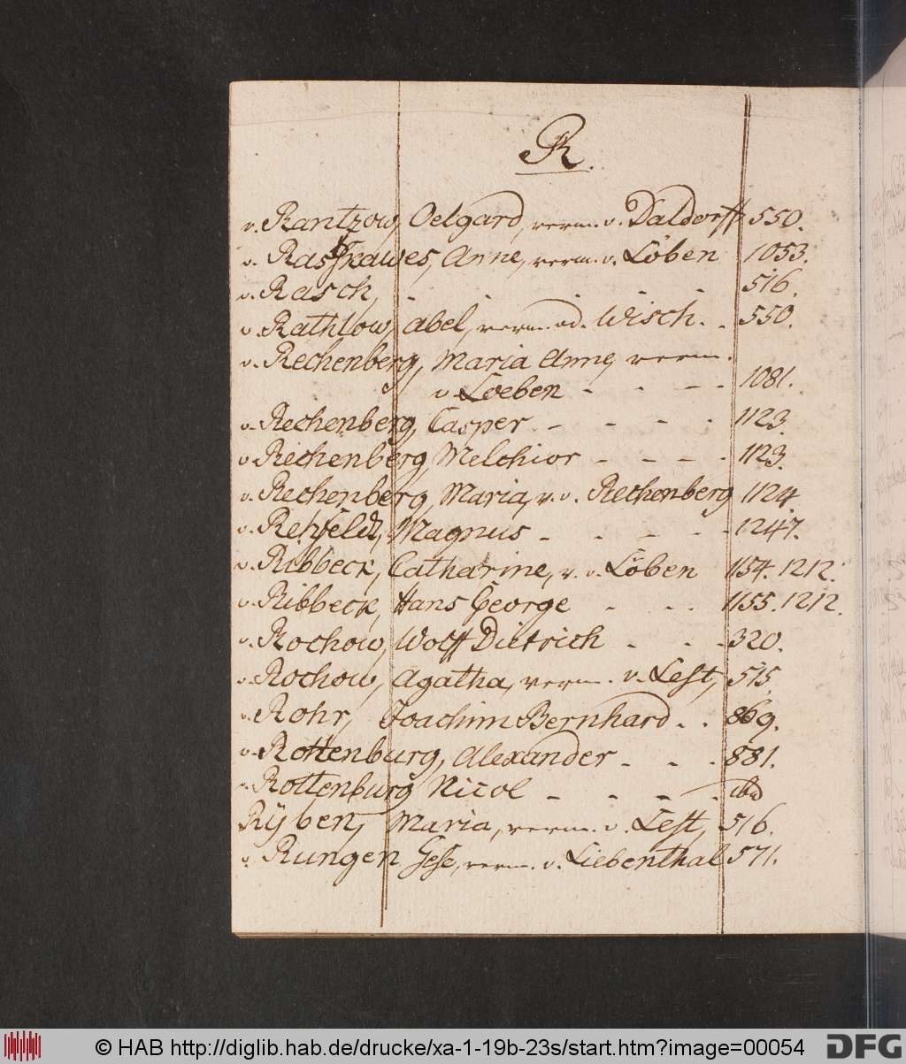 http://diglib.hab.de/drucke/xa-1-19b-23s/00054.jpg