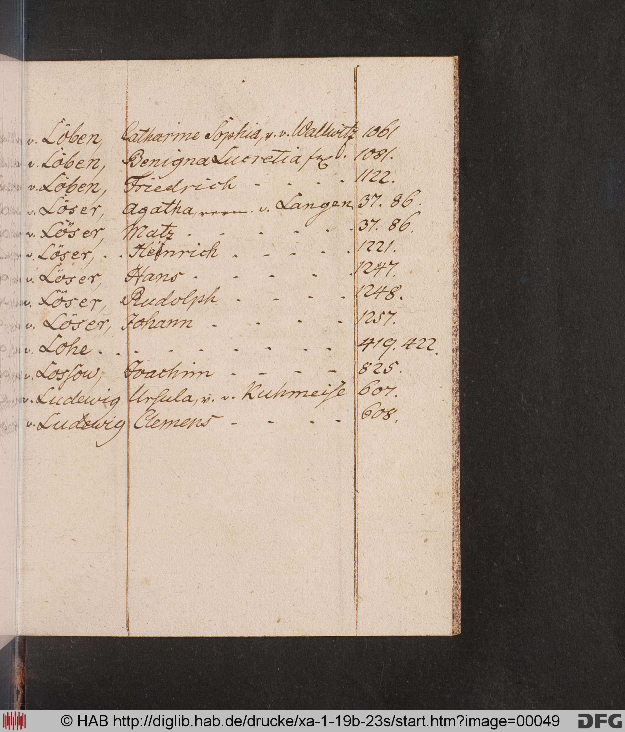 http://diglib.hab.de/drucke/xa-1-19b-23s/max/00049.jpg