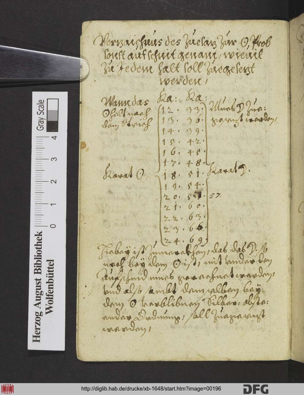 http://diglib.hab.de/drucke/xb-1648/00196.jpg