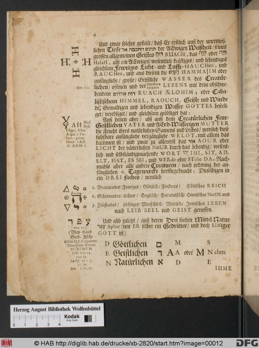 http://diglib.hab.de/drucke/xb-2820/00012.jpg