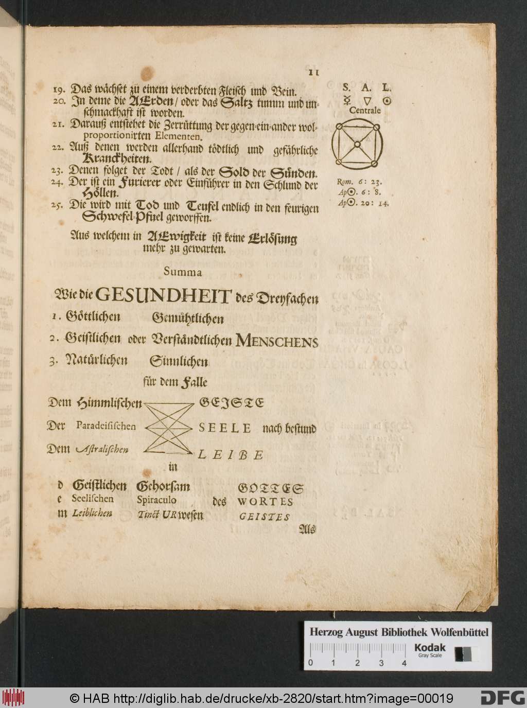 http://diglib.hab.de/drucke/xb-2820/00019.jpg