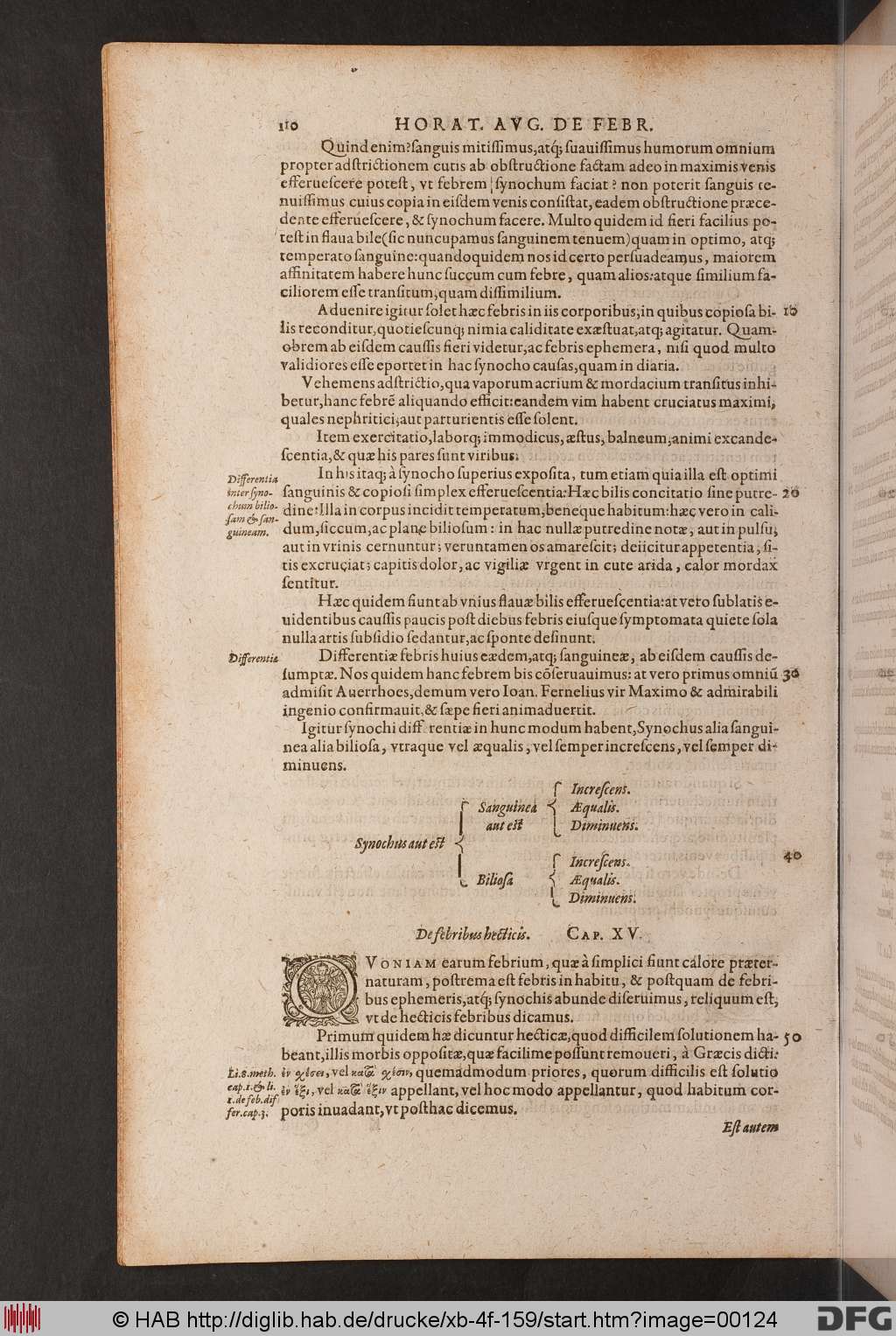 http://diglib.hab.de/drucke/xb-4f-159/00124.jpg