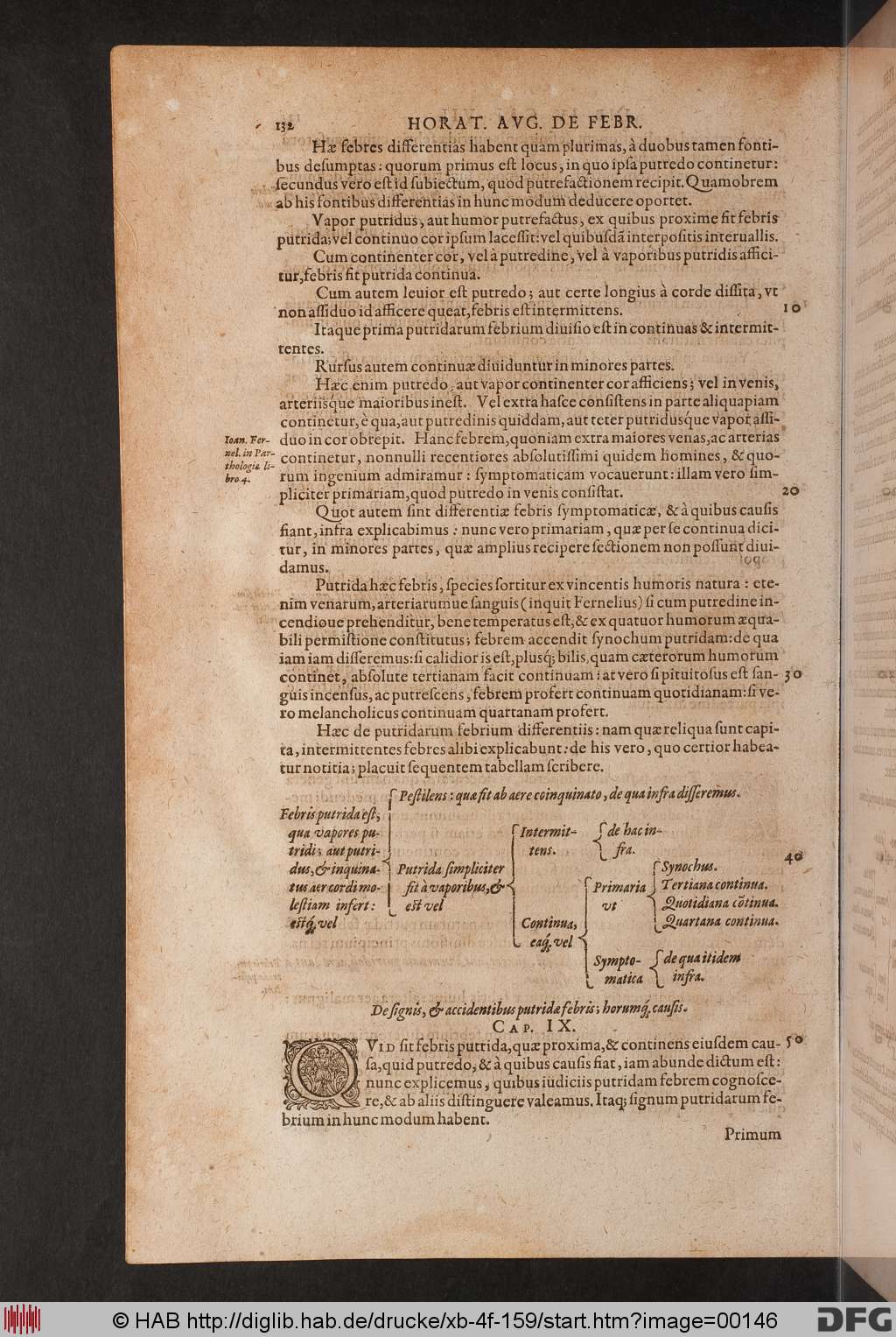 http://diglib.hab.de/drucke/xb-4f-159/00146.jpg