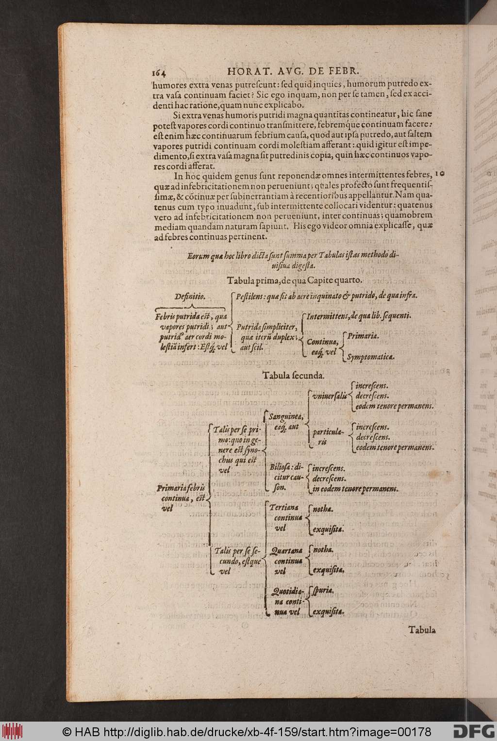http://diglib.hab.de/drucke/xb-4f-159/00178.jpg