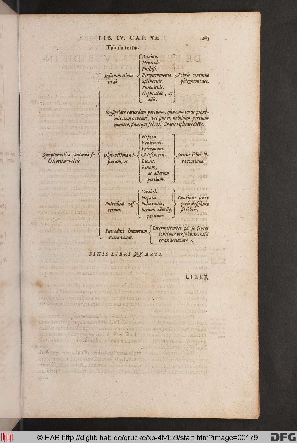 http://diglib.hab.de/drucke/xb-4f-159/00179.jpg