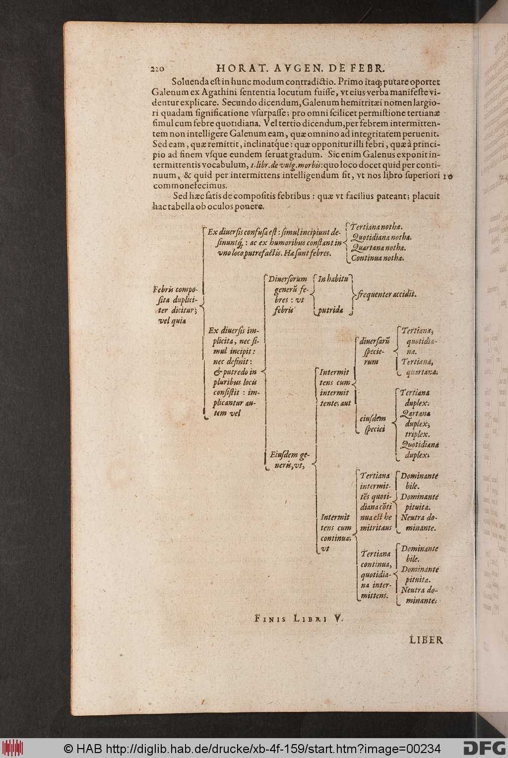 http://diglib.hab.de/drucke/xb-4f-159/00234.jpg