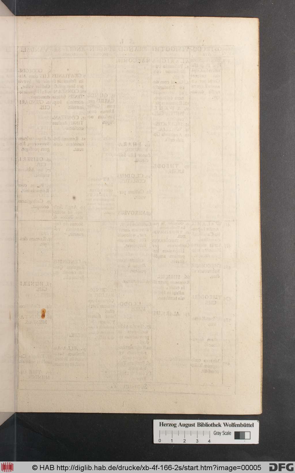 http://diglib.hab.de/drucke/xb-4f-166-2s/00005.jpg
