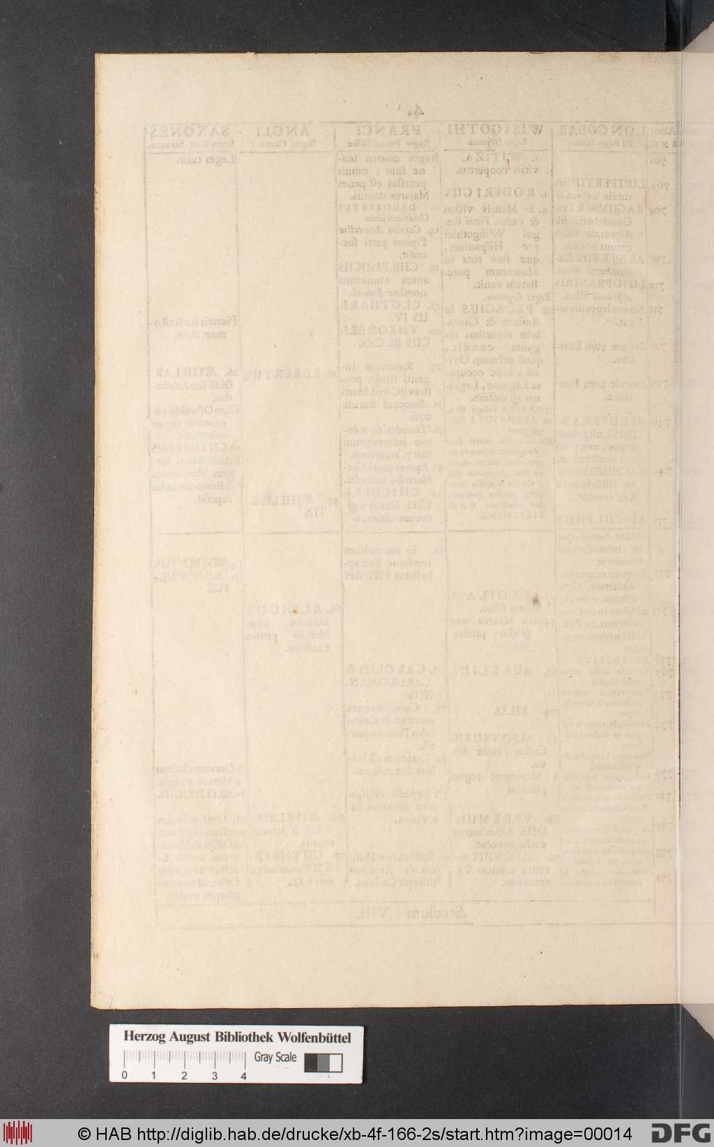 http://diglib.hab.de/drucke/xb-4f-166-2s/00014.jpg