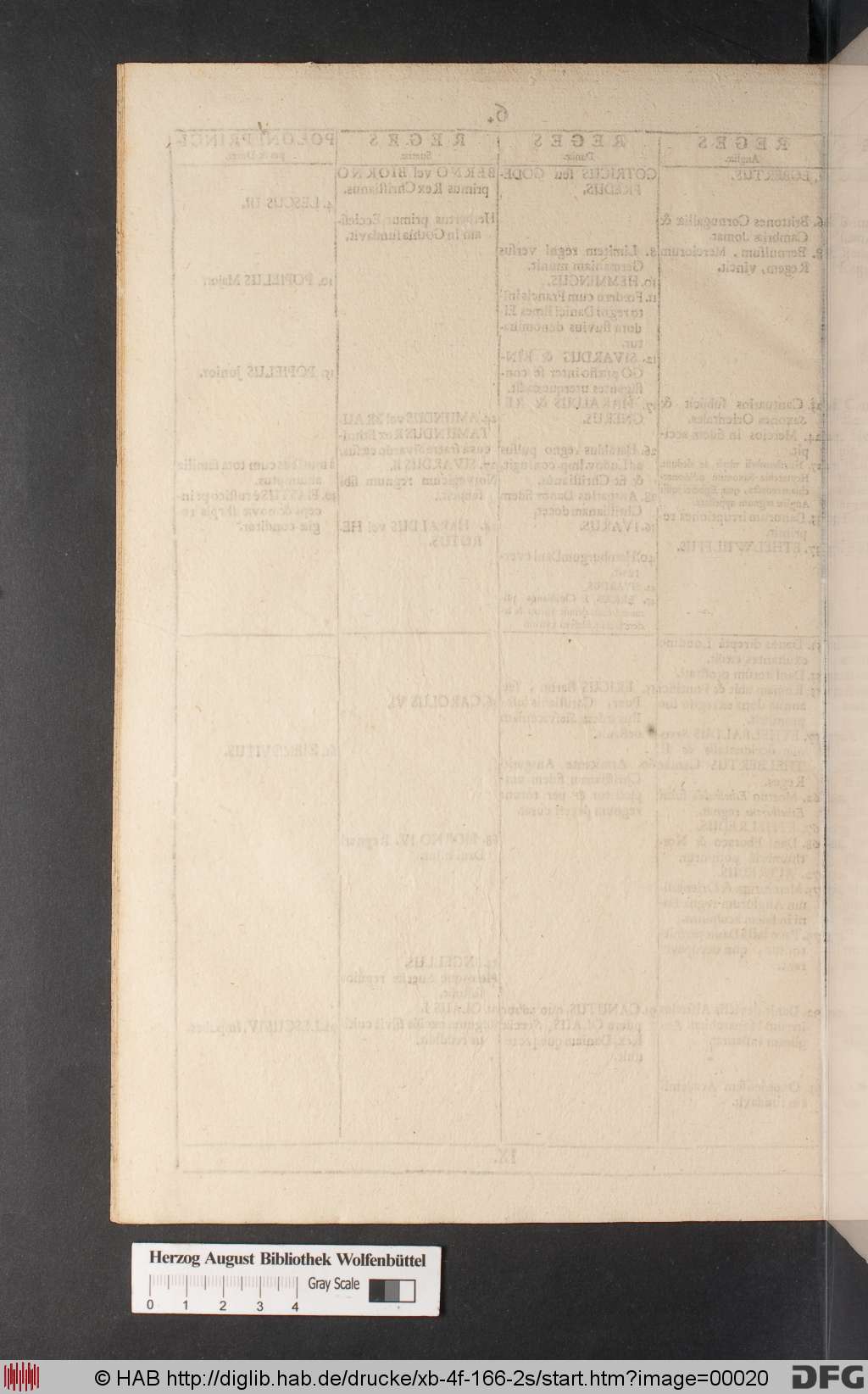 http://diglib.hab.de/drucke/xb-4f-166-2s/00020.jpg