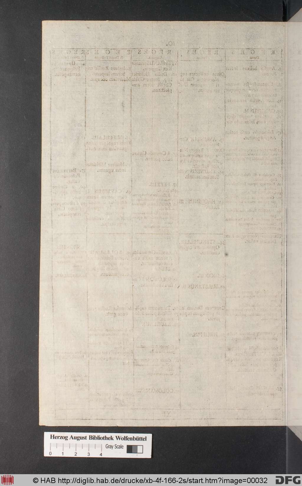 http://diglib.hab.de/drucke/xb-4f-166-2s/00032.jpg