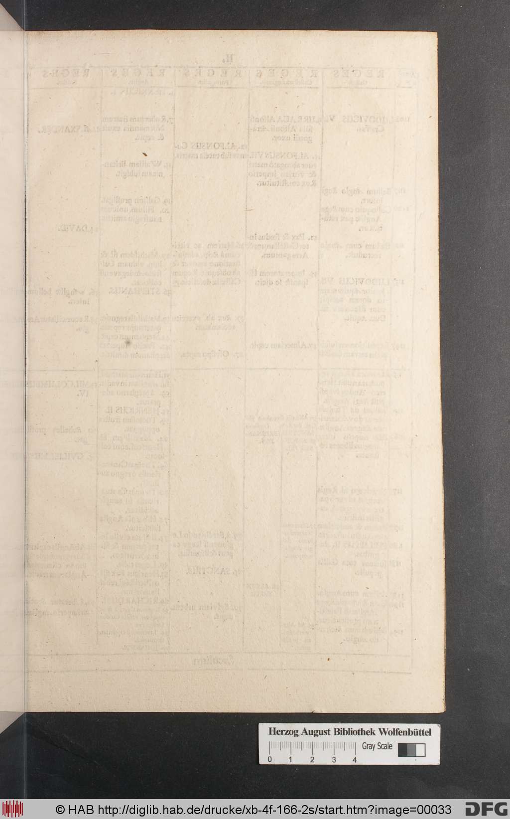 http://diglib.hab.de/drucke/xb-4f-166-2s/00033.jpg