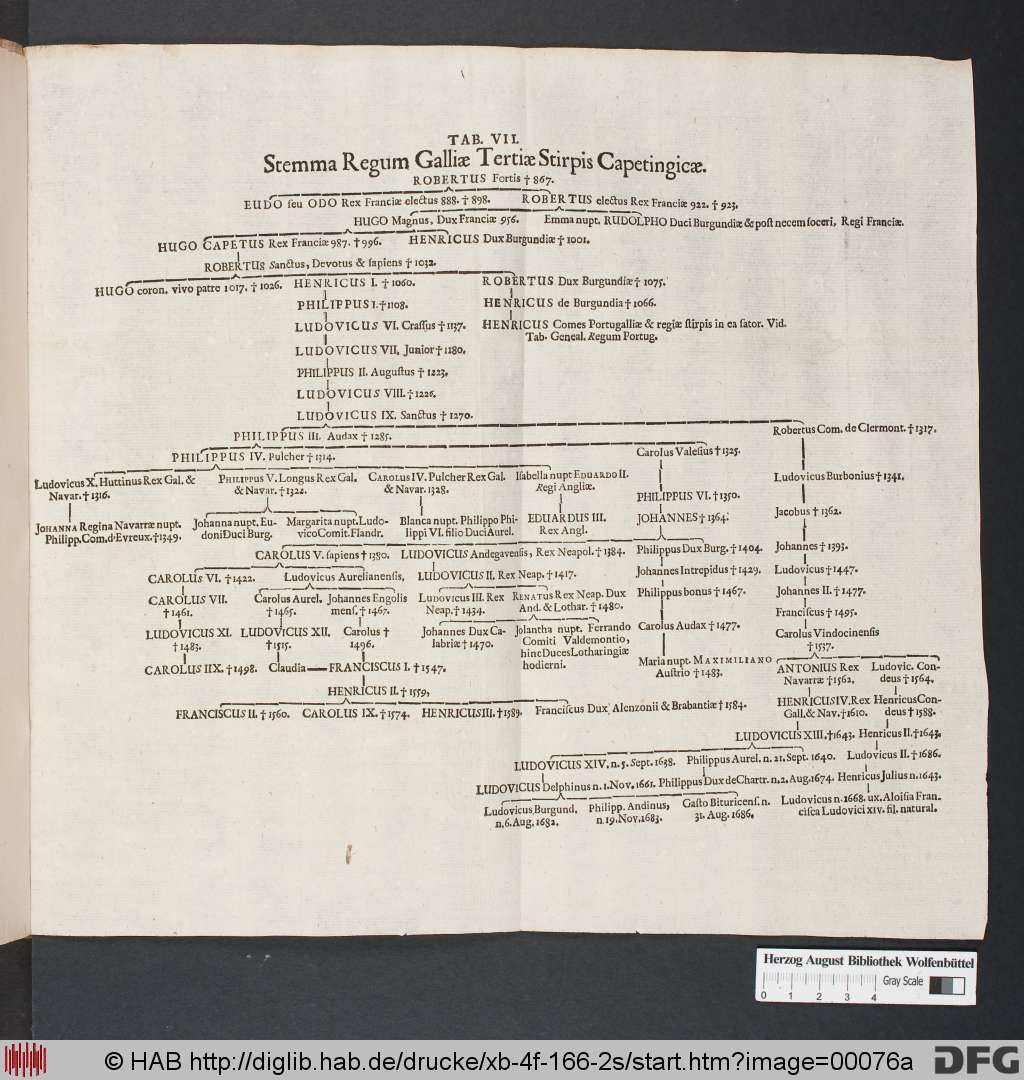 http://diglib.hab.de/drucke/xb-4f-166-2s/00076a.jpg