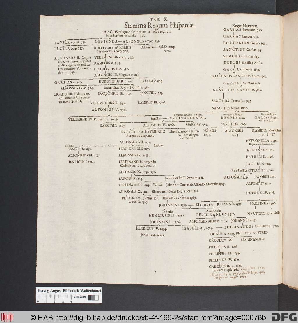 http://diglib.hab.de/drucke/xb-4f-166-2s/00078b.jpg
