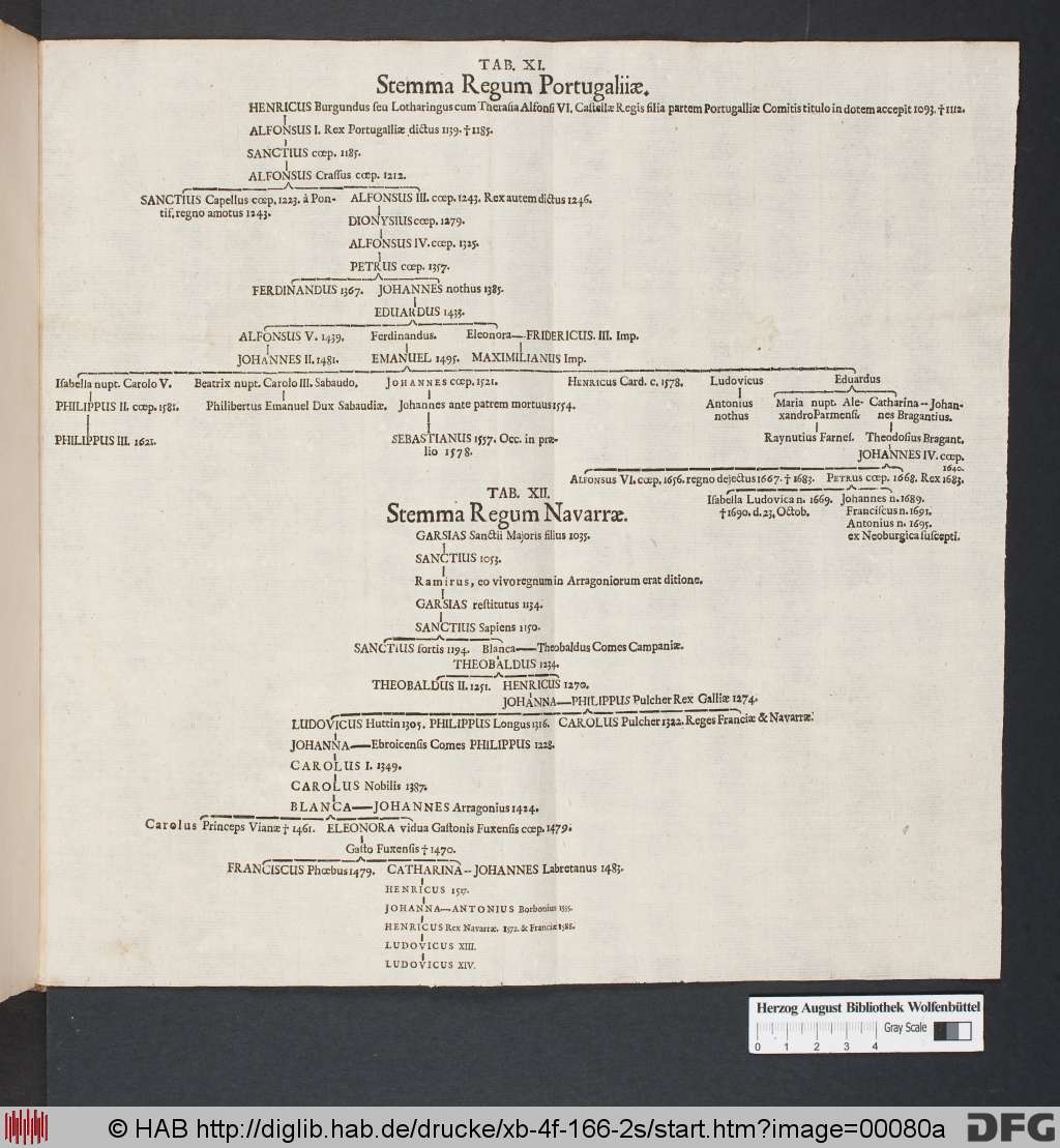 http://diglib.hab.de/drucke/xb-4f-166-2s/00080a.jpg