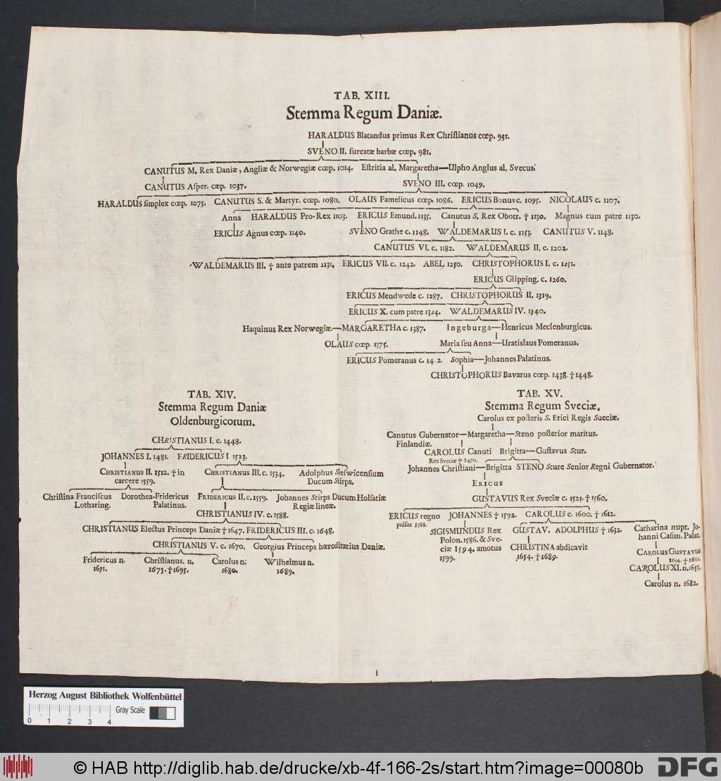 http://diglib.hab.de/drucke/xb-4f-166-2s/00080b.jpg