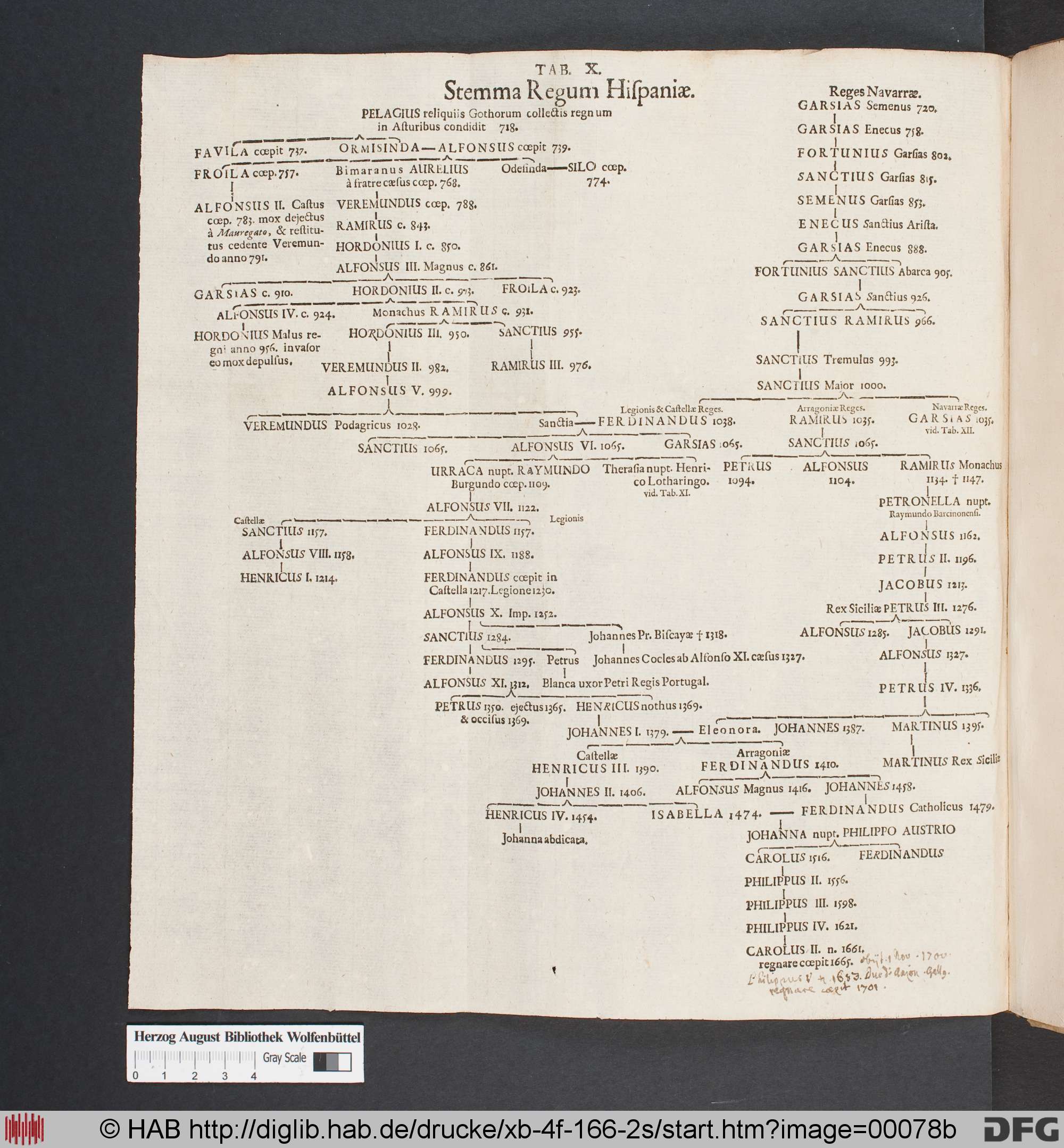 http://diglib.hab.de/drucke/xb-4f-166-2s/max/00078b.jpg