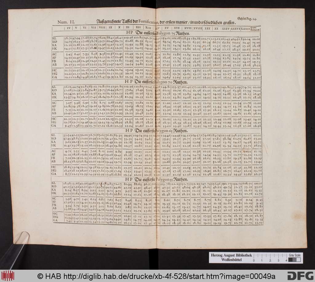 http://diglib.hab.de/drucke/xb-4f-528/00049a.jpg