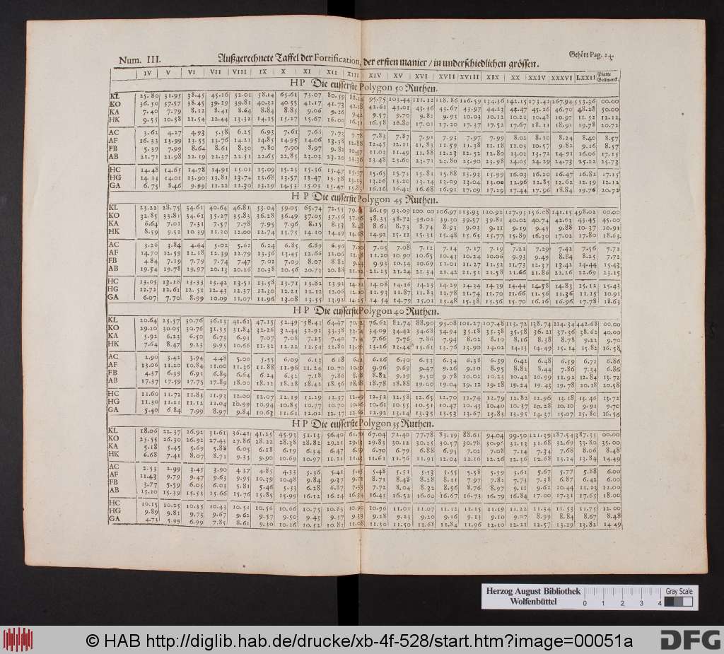 http://diglib.hab.de/drucke/xb-4f-528/00051a.jpg