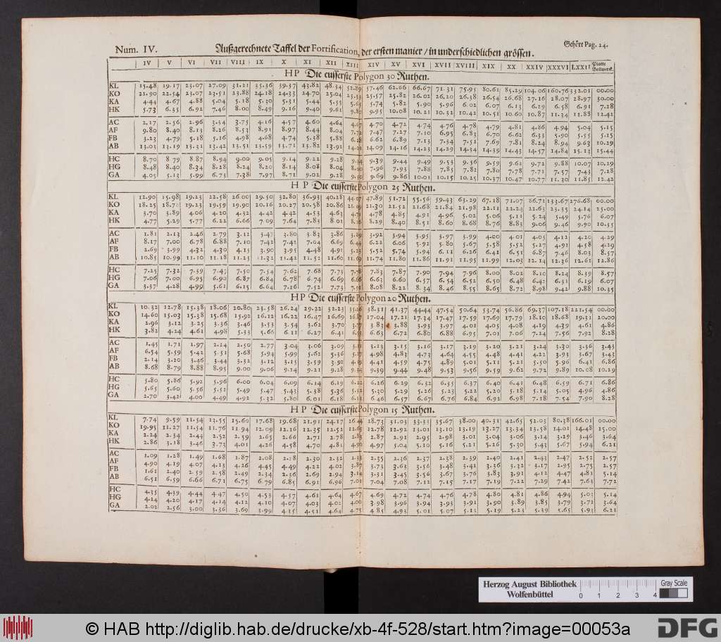 http://diglib.hab.de/drucke/xb-4f-528/00053a.jpg