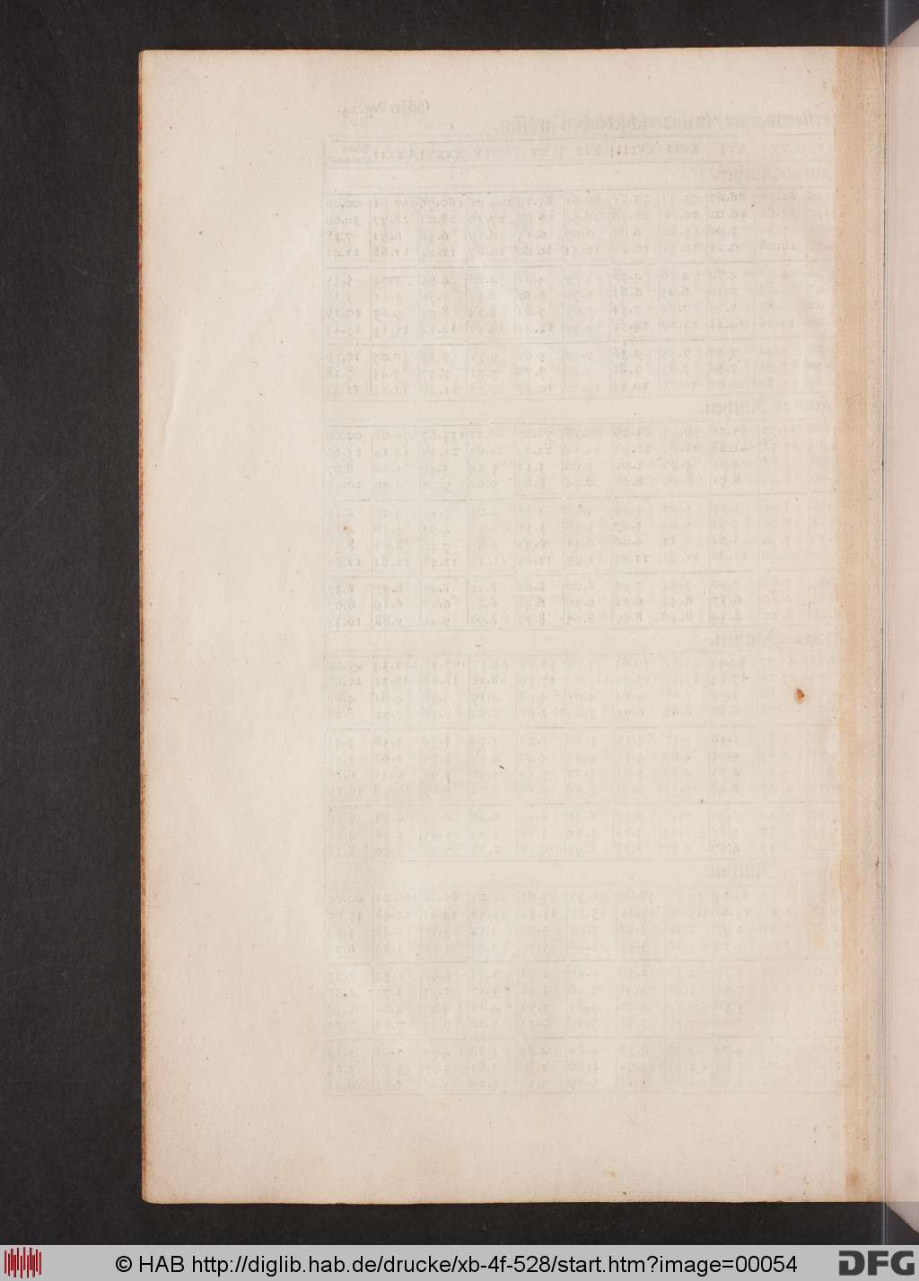 http://diglib.hab.de/drucke/xb-4f-528/00054.jpg