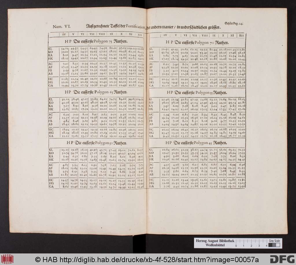 http://diglib.hab.de/drucke/xb-4f-528/00057a.jpg