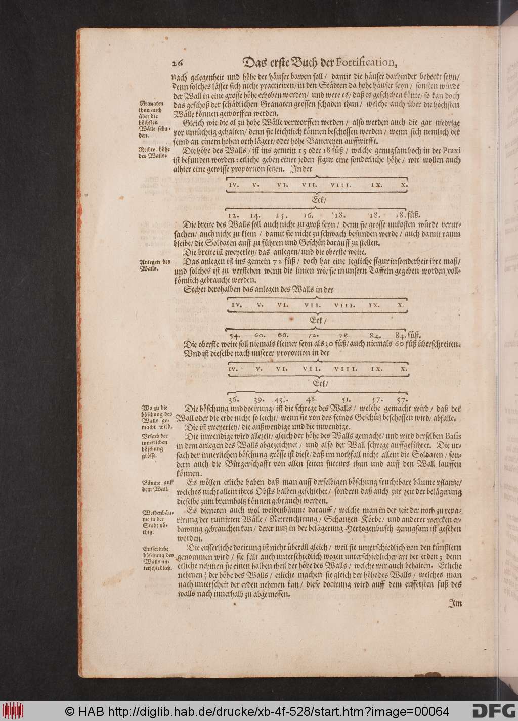 http://diglib.hab.de/drucke/xb-4f-528/00064.jpg