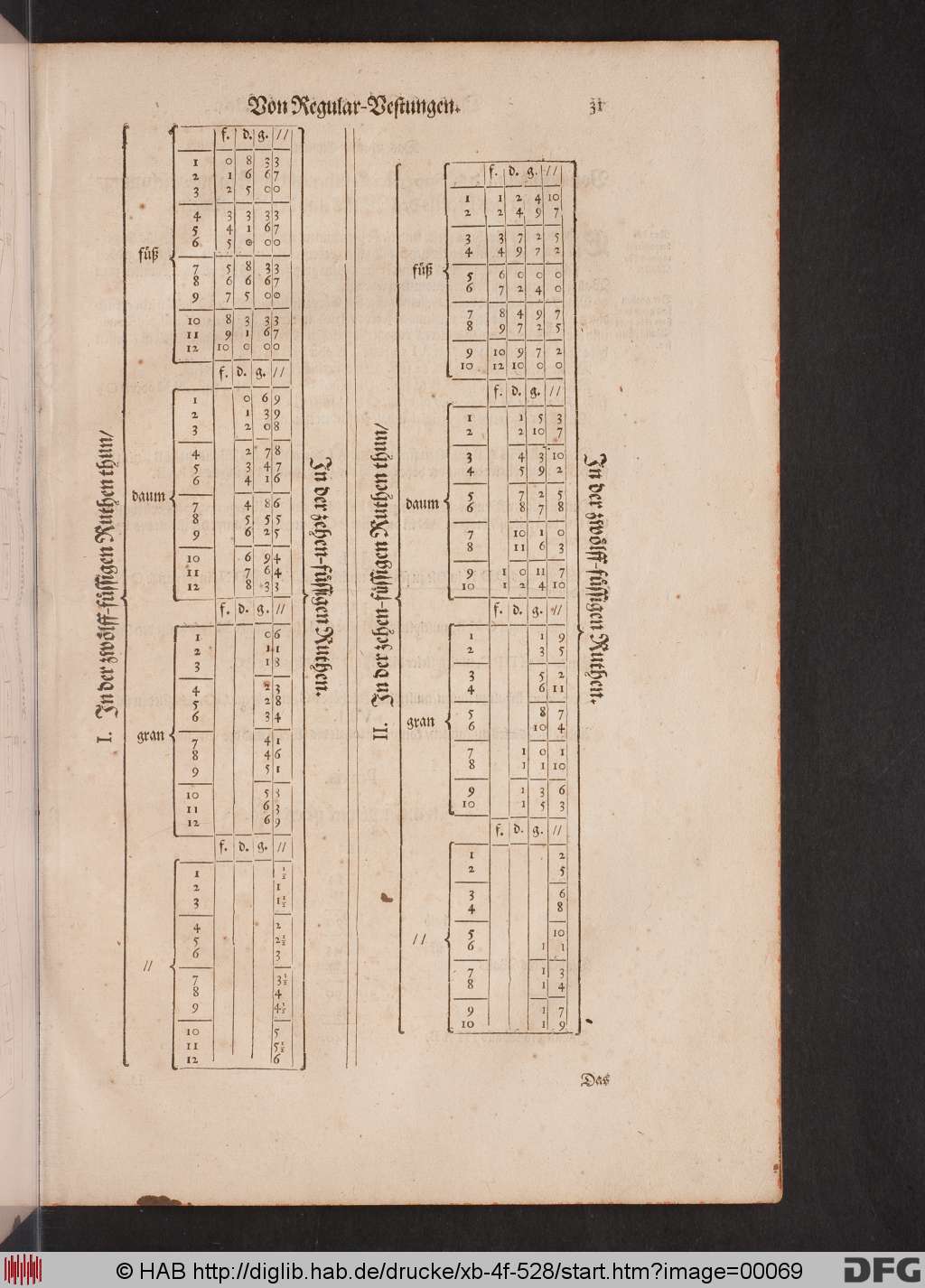 http://diglib.hab.de/drucke/xb-4f-528/00069.jpg