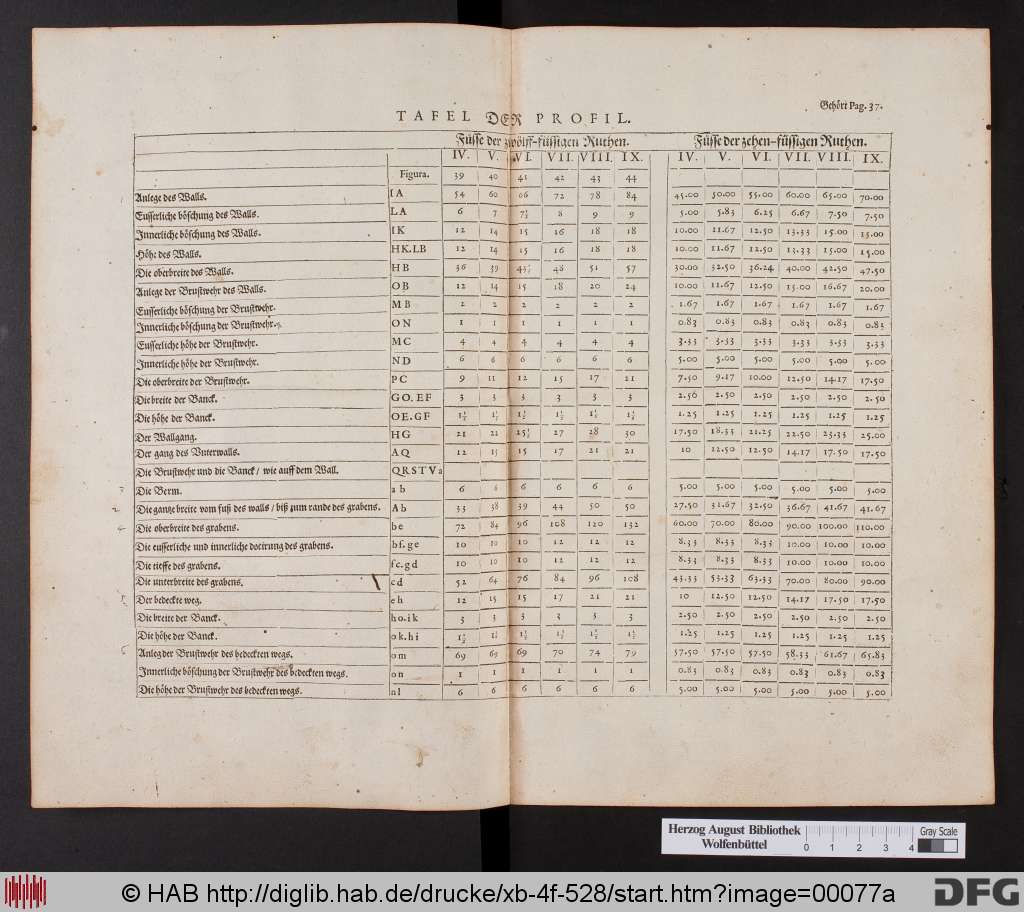 http://diglib.hab.de/drucke/xb-4f-528/00077a.jpg