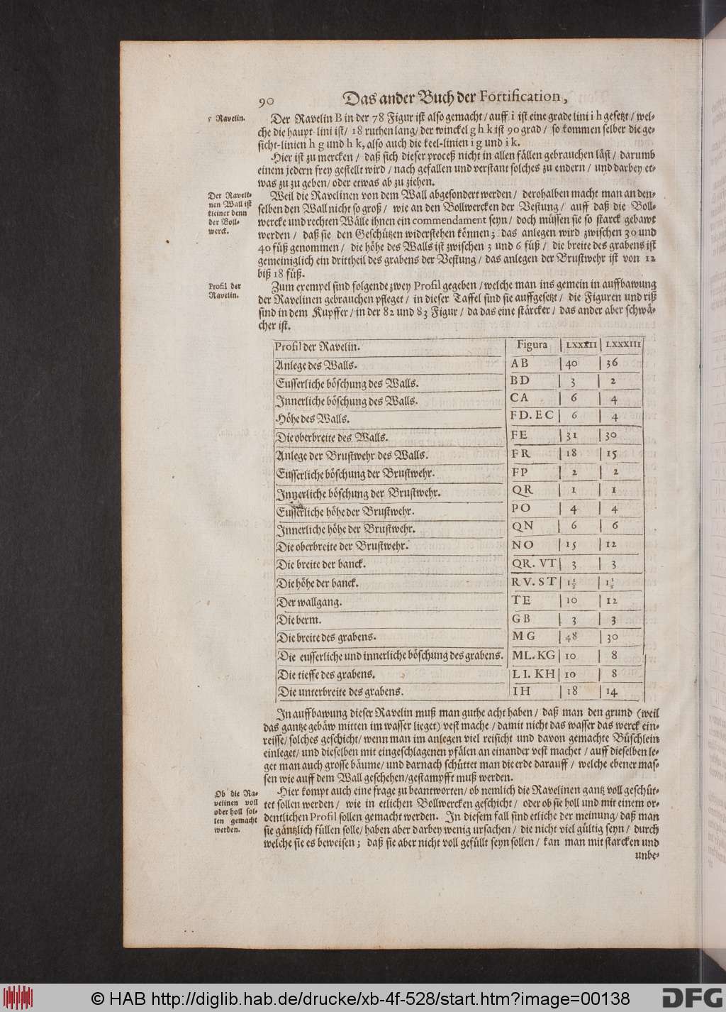 http://diglib.hab.de/drucke/xb-4f-528/00138.jpg